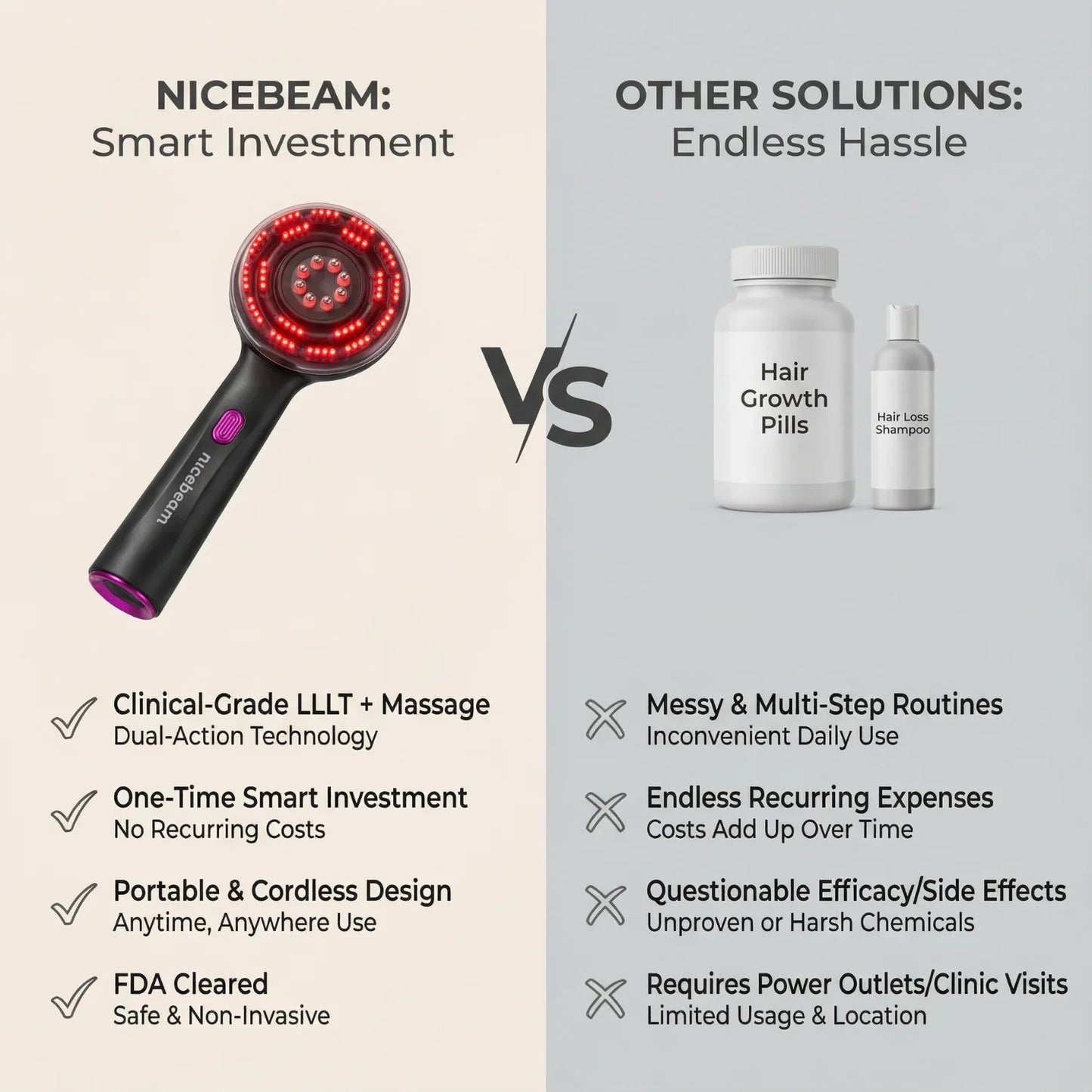Comparison chart showing a red light LLLT hair device versus hair growth pills and shampoo, highlighting benefits and drawbacks.