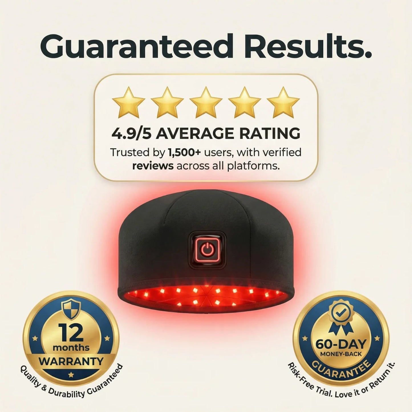 Red light therapy cap with glowing LEDs, 5-star average rating, 12-month warranty and 60-day guarantee badges.