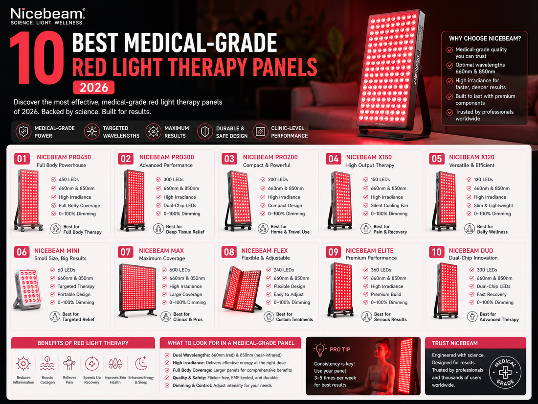 10 Best Medical-Grade Red Light Therapy Panels 2026