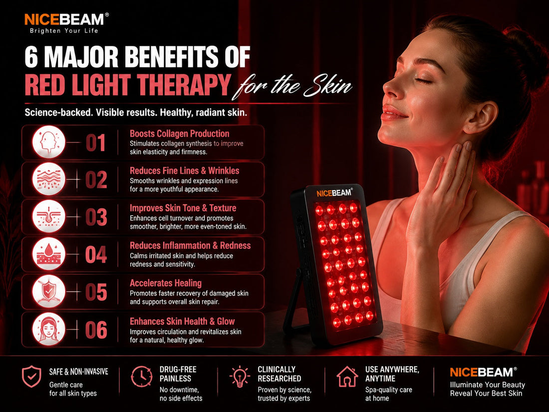 6 Major benefits of red light therapy for the skin