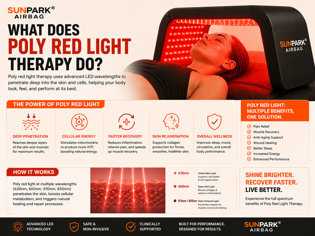 What Does Poly Red Light Therapy Do? An Expert Analysis