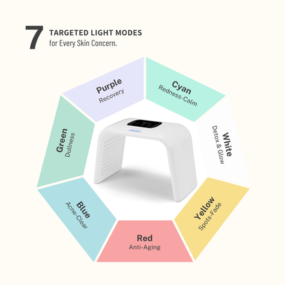 White device with seven colored light modes labeled on a white background