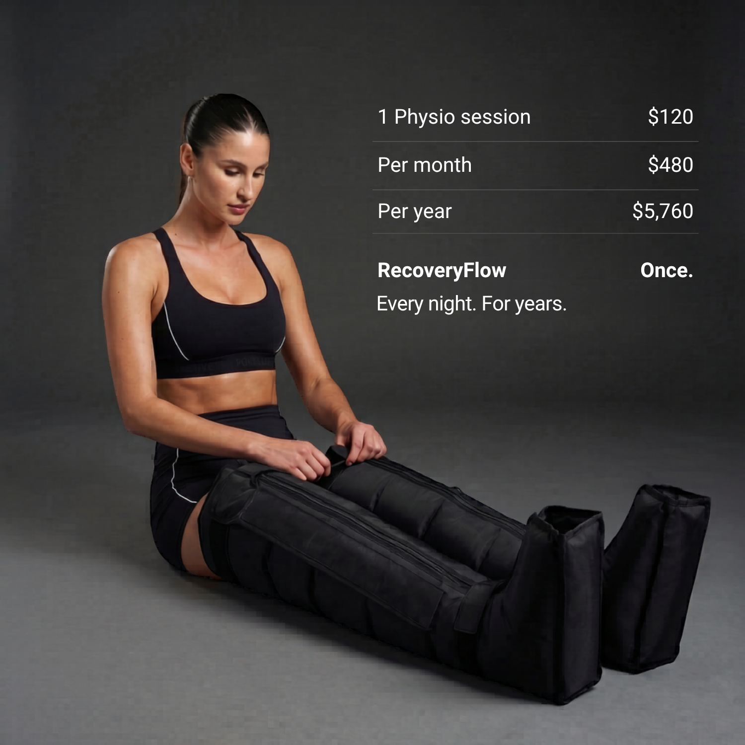 Woman using a black leg compression device with pricing information on a gray background