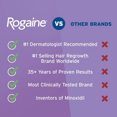Women's Rogaine 5% Minoxidil Foam for Hair Thinning and Loss, Topical Treatment for Hair Regrowth 2.11oz - New