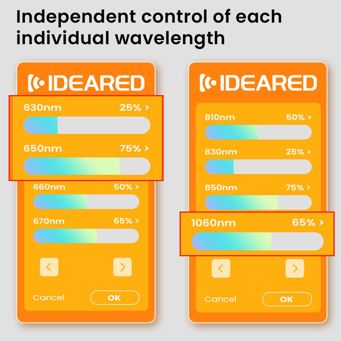 Interface displaying independent control of eight wavelengths, including 630nm, 650nm, 660nm, 670nm, 810nm, 830nm, 850nm, and 1060nm, with adjustable intensity sliders for customized red light therapy treatments.