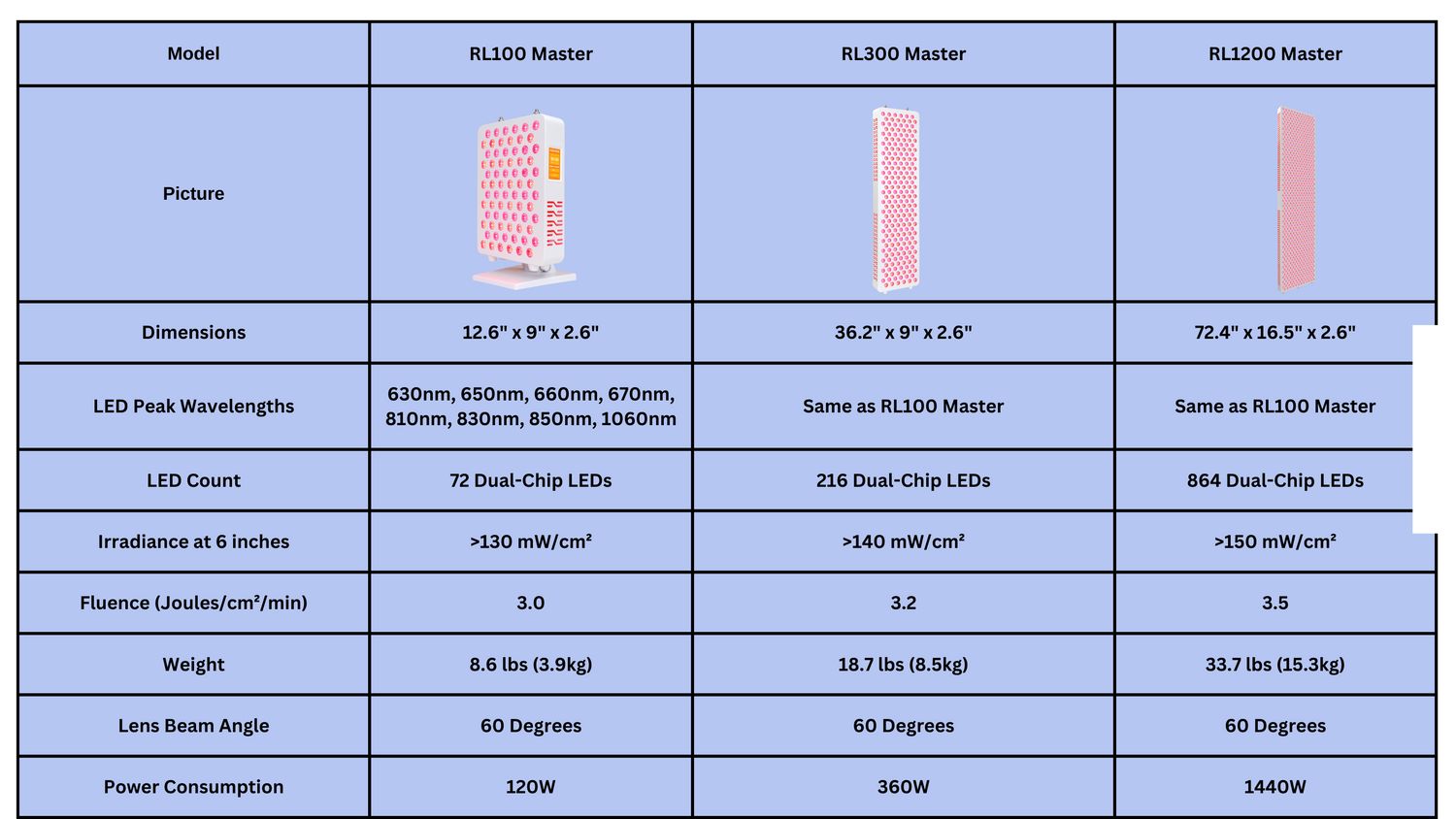 Nicebeam Red Light Therapy Panel Master