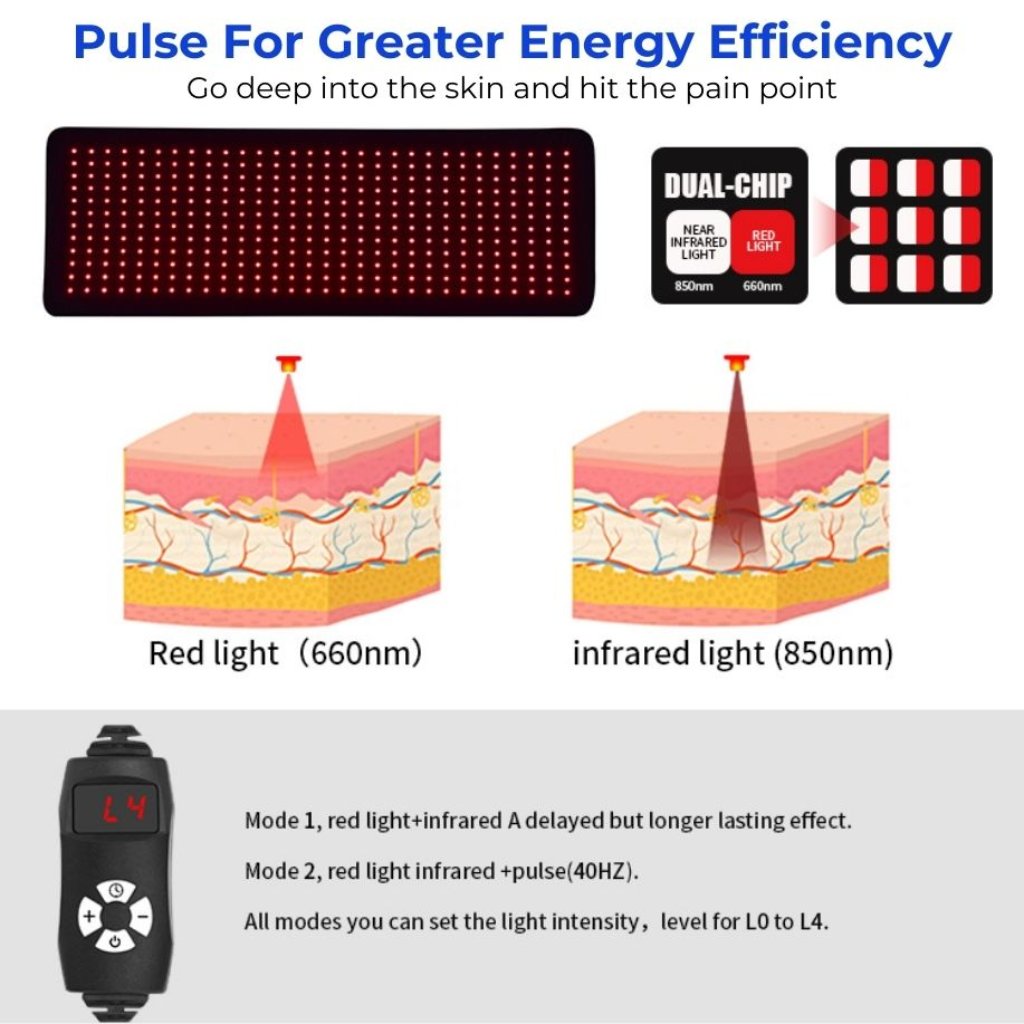 Red Light Therapy Ultra Pad for Full Body - RLB BlinkRecover