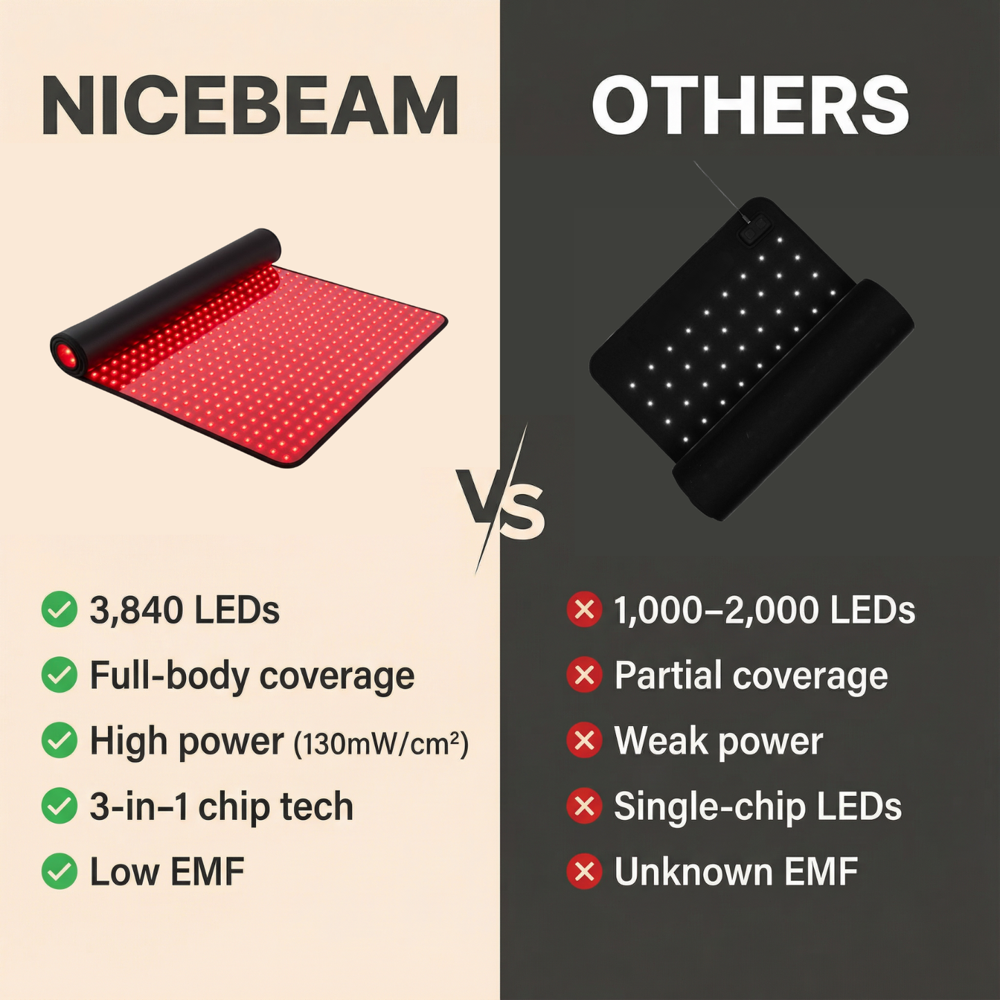 Nicebeam Full Body Red Light Therapy Mat
