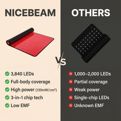 Nicebeam Full Body Red Light Therapy Mat