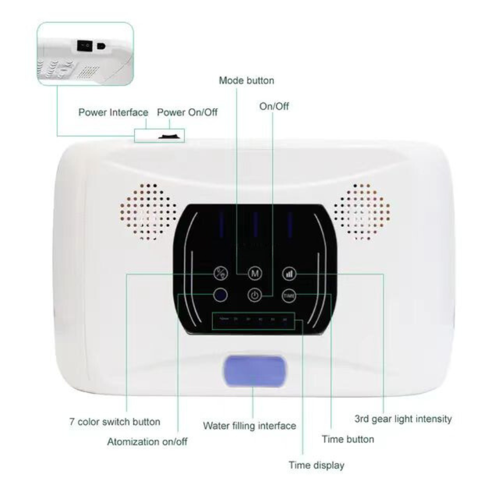 Digital control display of the Infrared Knee Pad, featuring adjustable intensity levels and time settings for personalized treatment.