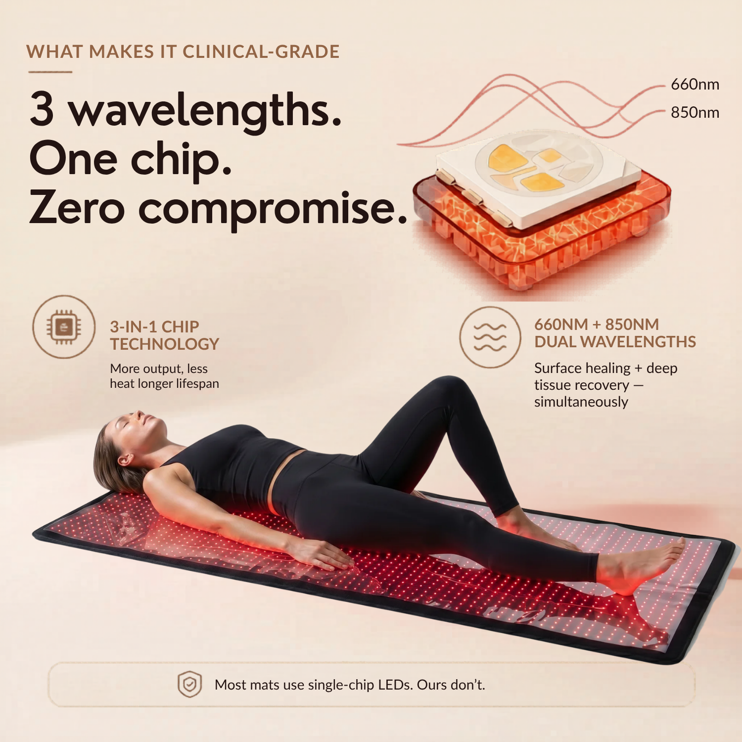 Woman lying on a heating mat with text about its clinical-grade features and wavelengths.