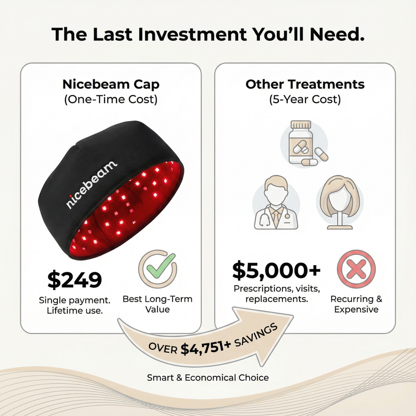 Nicebeam Red Light Therapy Hat