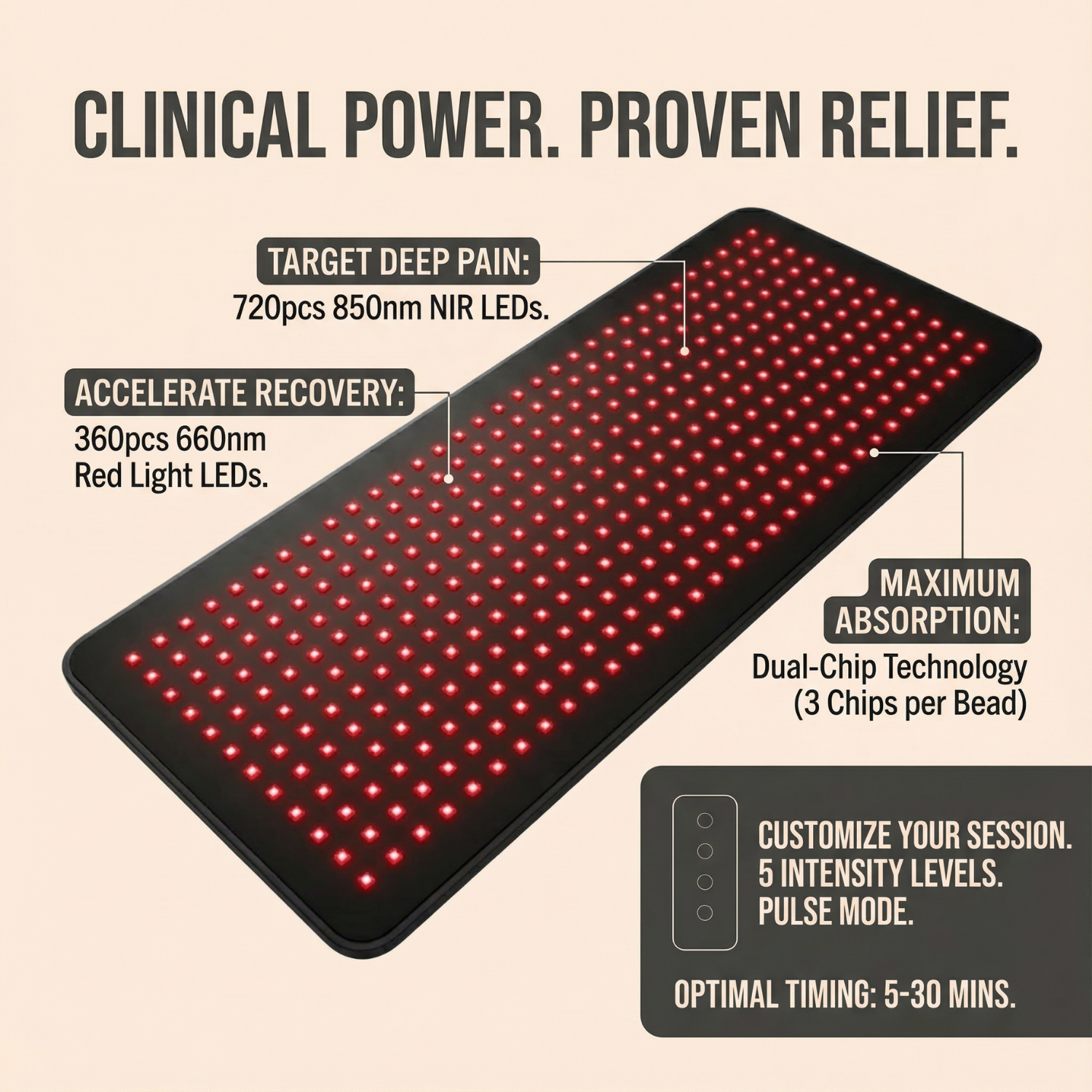 LED mat with red lights and text about clinical power and proven relief on a beige background