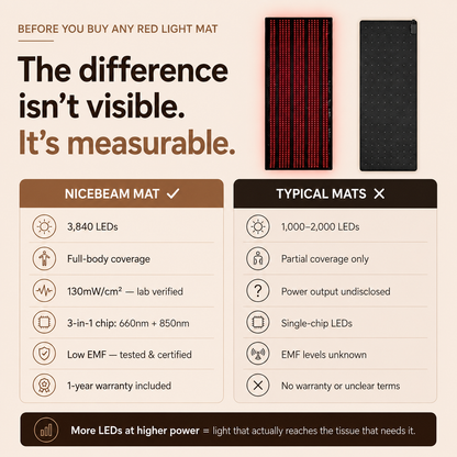 Comparison chart of Nicebeam red light mat and typical mats on a beige background