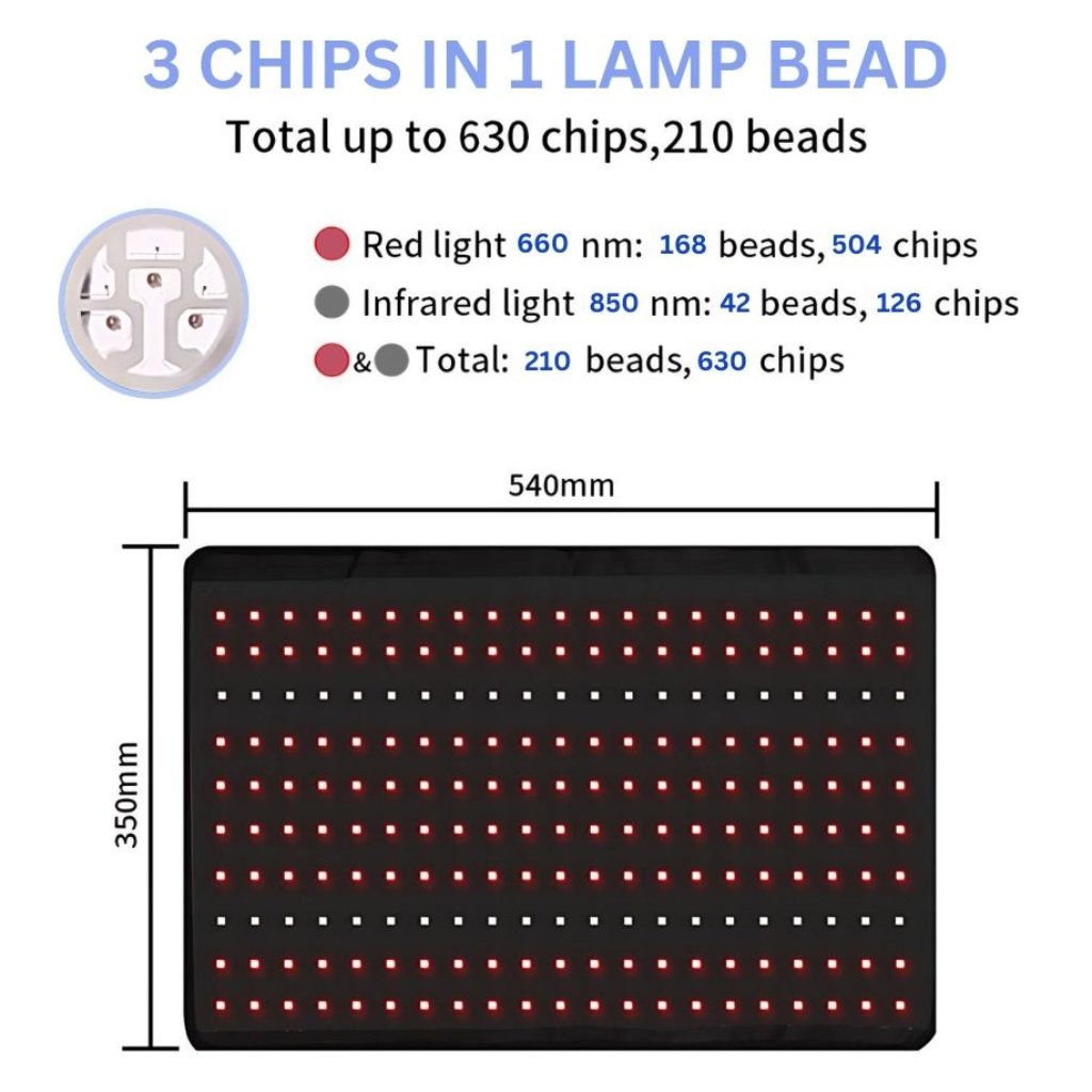 RLB BlinkRecover - Red Light Therapy Pad