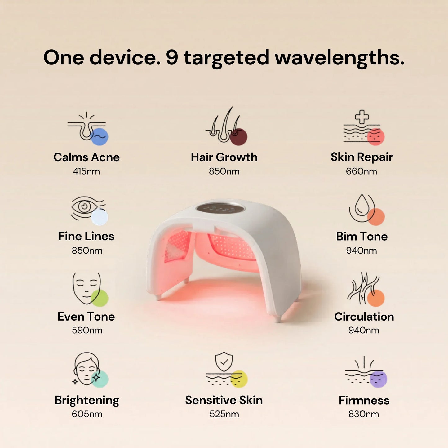 Red light therapy device for skin and hair benefits, featuring 9 targeted wavelengths.