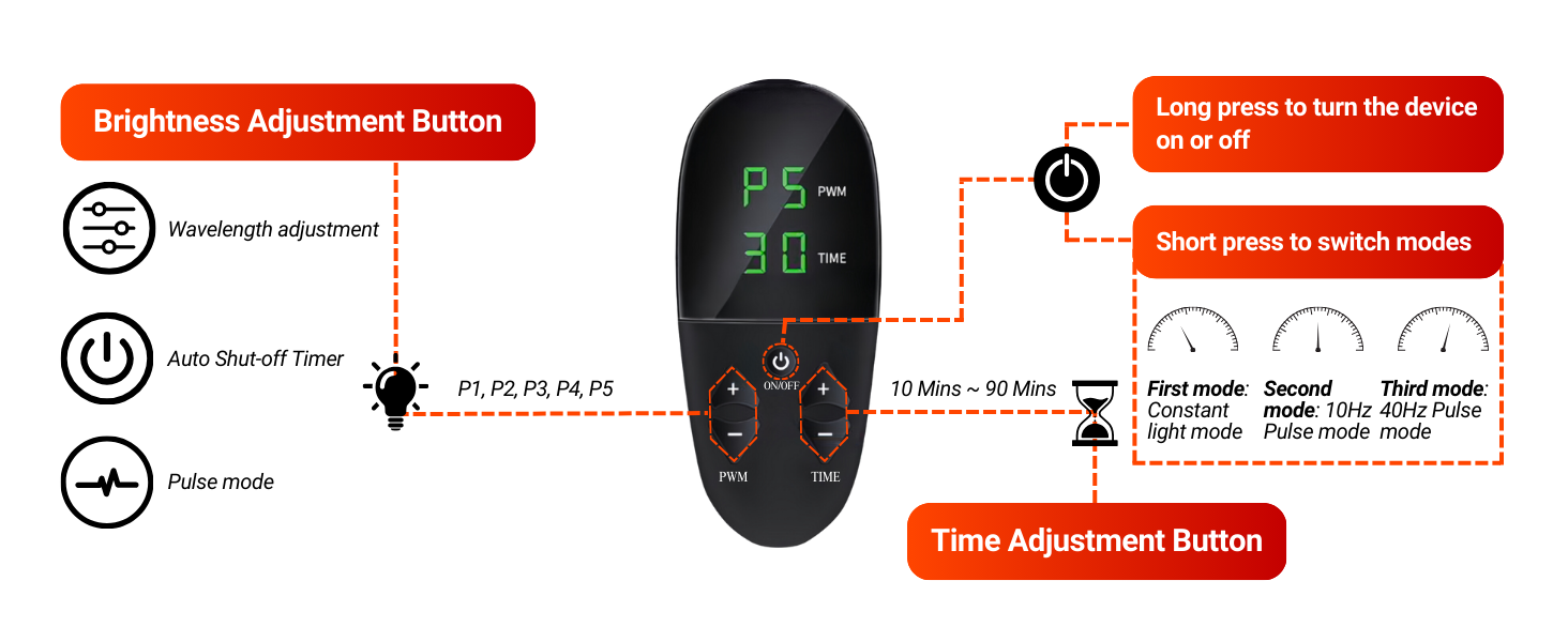 Multi-functional controller for red light therapy mat with brightness adjustment, pulse mode, and auto shut-off timer features.