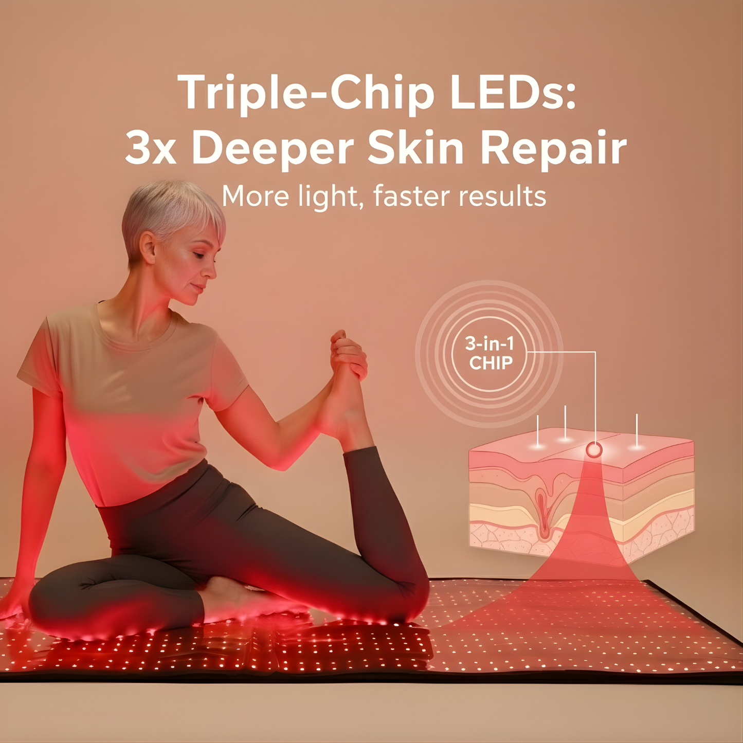 Woman using a device with red light therapy on a mat, with text about triple-chip LEDs and skin repair.