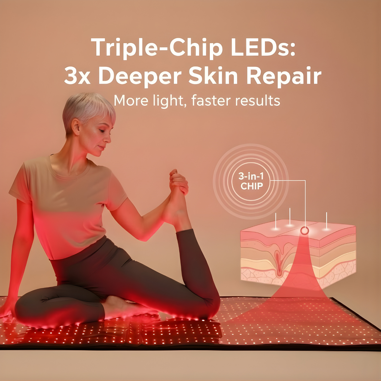 Woman using a device with red light therapy on a mat, with text about triple-chip LEDs and skin repair.