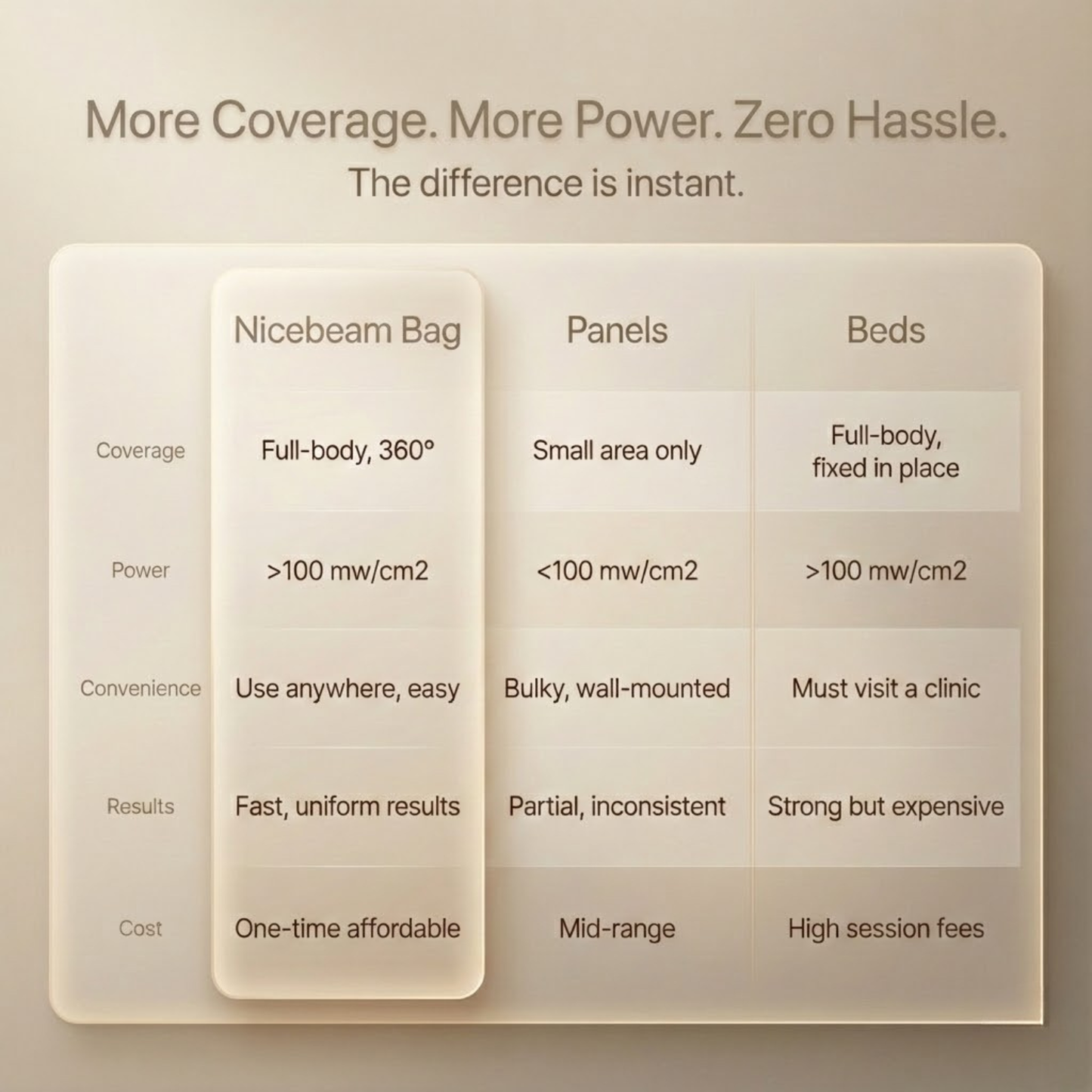 Nicebeam Full Body Red Light Therapy Bag