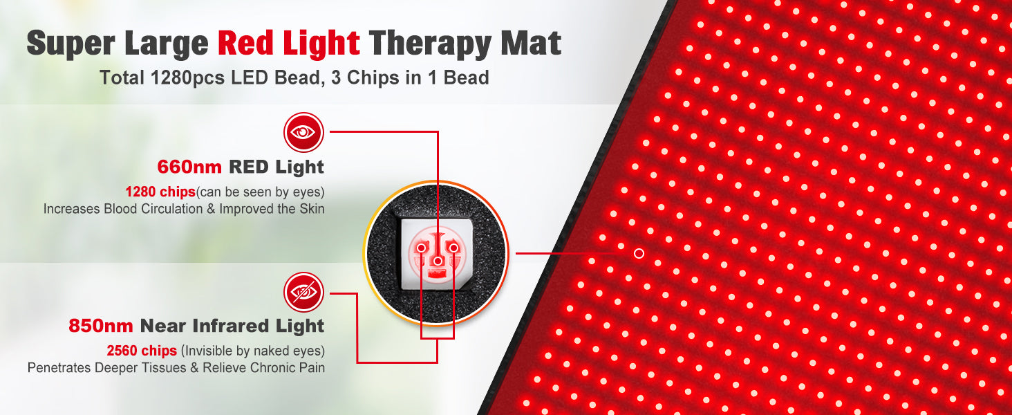 A super large red light therapy mat with 1280pcs LED chips for 660nm red light and 2560pcs for 850nm near-infrared light is designed to boost circulation and penetrate deeper tissues for pain relief.